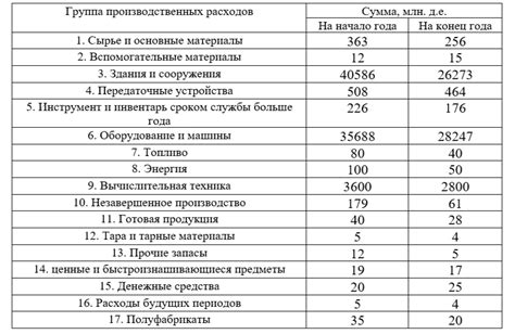 Работа и использование фондов обращения в разных сферах