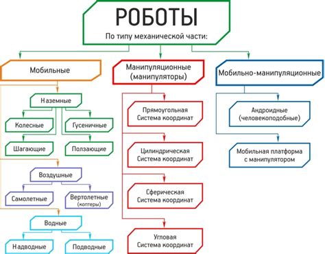 Работа и применение