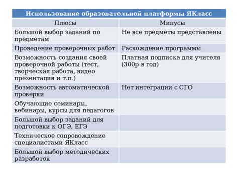 Работа на проектных площадках: быстрая адаптация, большой выбор заданий, независимость