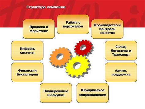 Работа с персоналом: руководство и контроль