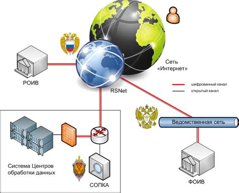 Работа центра обработки данных: основные принципы