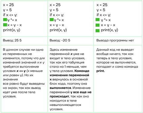 Равенство и сравнение в питоне: практическое руководство