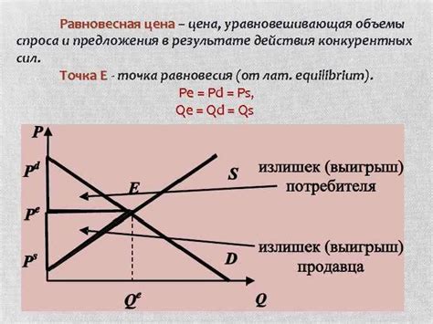 Равновесная цена: определение и сущность