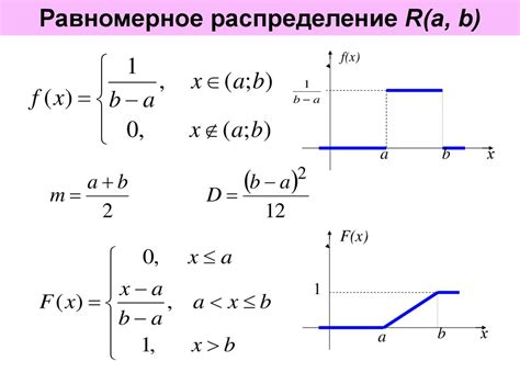 Равномерное распределение затрат