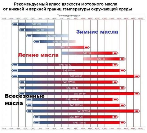 Разбираемся в вязкости масел