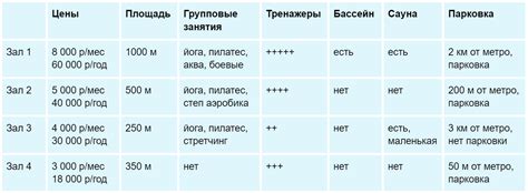 Разбор сравнительного анализа: дрожжи b vs дрожжи r