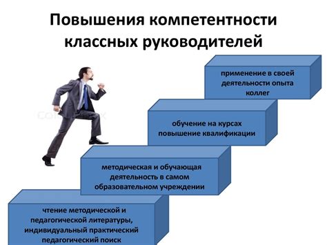 Развитие профессионального потенциала в сфере HR