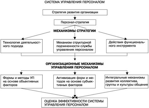 Развитие системы управления персоналом для минимизации рисков в случае ухода основного и временного персонала