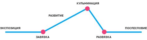 Развитие сюжетной линии Айше в последних сезонах