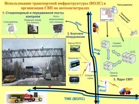 Развитие транспортной инфраструктуры и сетей связи