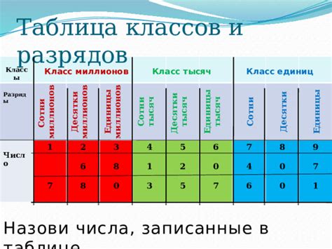 Разделение на классы единиц в математике