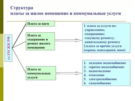 Раздел 1: Значение платы за жилое помещение