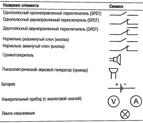 Раздел 1: Обозначение ограниченного времени