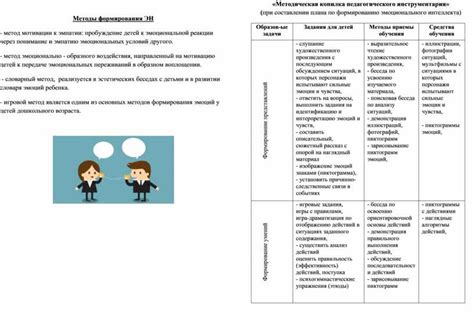 Раздел 1: Понимание эмоциональной реакции