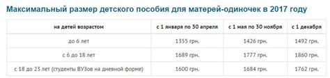 Раздел 1: Пособия для матерей с 4 детьми в Московской области