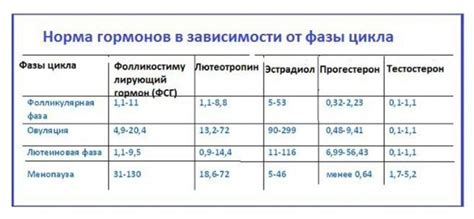 Раздел 1: Причины несозревания киви