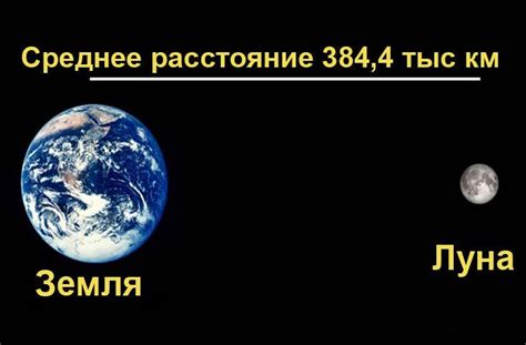 Раздел 1: Расстояние до границы ближнего космоса