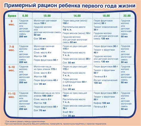 Раздел 1: Составление меню в 10 месяцев для малыша