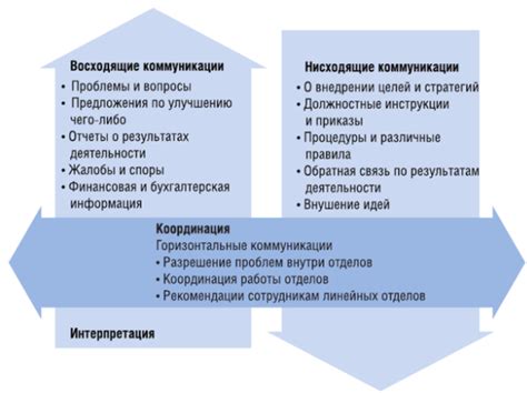 Раздел 1: Уровни коммуникации