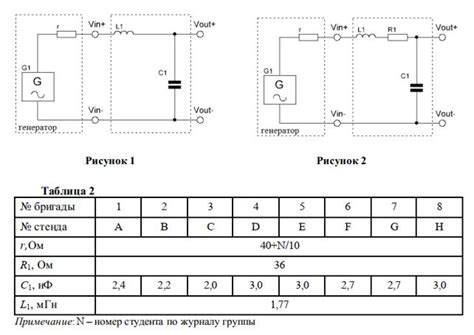 Раздел 2: Влияние сопротивления Ом на частотные характеристики