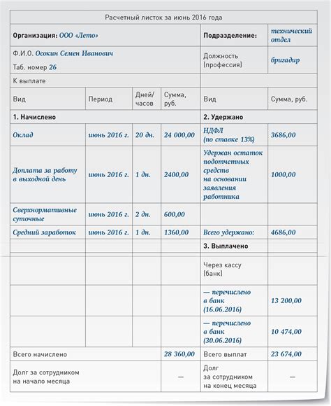 Раздел 2: Значение кода 2000 в расчетном листе