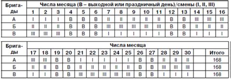 Раздел 2: Нормы рабочего времени и их регулирование