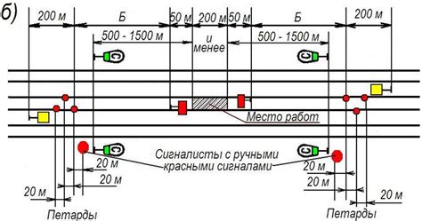 Раздел 2. Подготовка места для ограждения