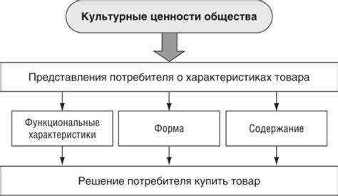 Раздел 3: Влияние культурного контекста на толкование снов