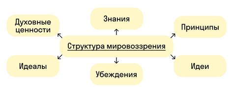 Раздел 3: Влияние на мировоззрение и мотивацию