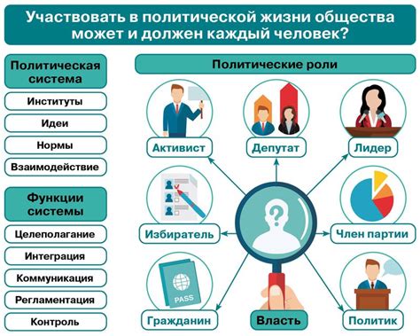 Раздел 4: Влияние на общество и государство