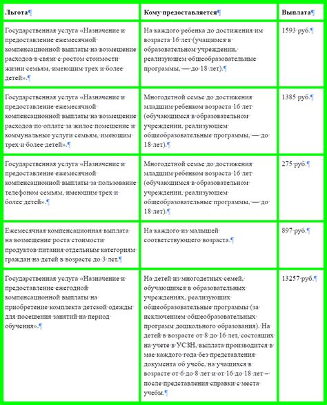 Раздел 4: Образовательные возможности для многодетных семей в Московской области