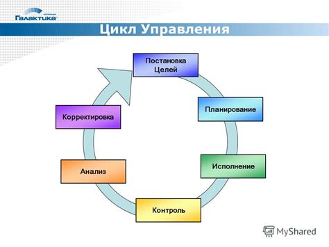 Раздел 4: Постановка целей и контроль прогресса