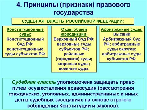 Раздел 4: Принципы долга государства