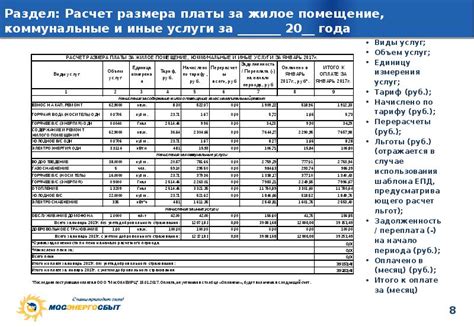 Раздел 4: Формула расчета платы за жилое помещение