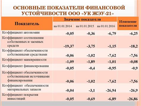 Раздел 6: Финансовая устойчивость и материальное благополучие