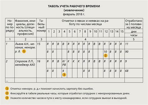 Раздел 7: Ответственность за ошибки и подлоги в табеле учета рабочего времени