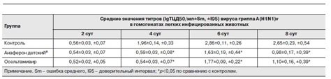 Различие между Циклофероном и Анафероном