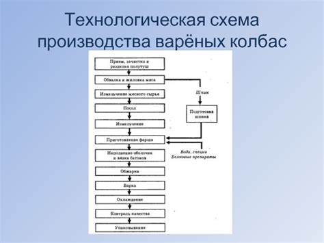 Различия в используемых ингредиентах и процессе производства