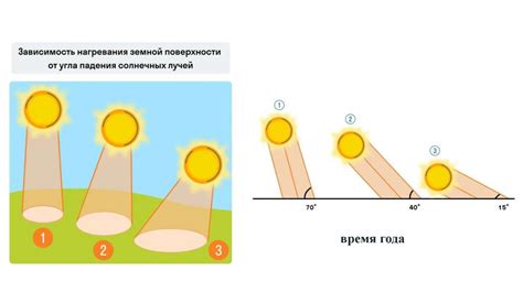 Различия в климате и погоде