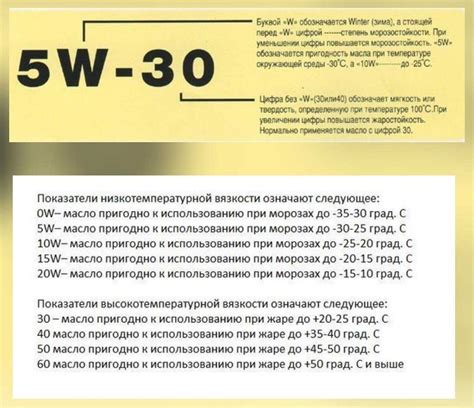 Различия в параметрах 5w30 и 0w40: что означают цифры и буквы в названии