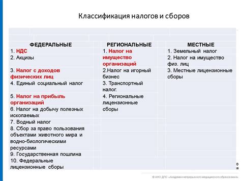 Различия в сборе федеральных и региональных налогов