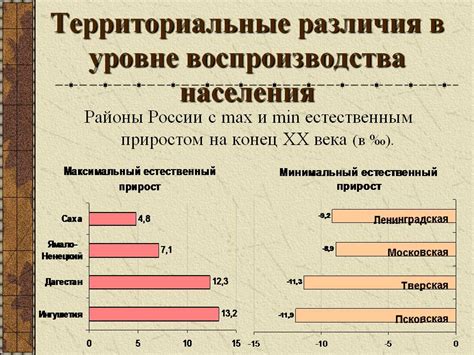 Различия в сервисном уровне