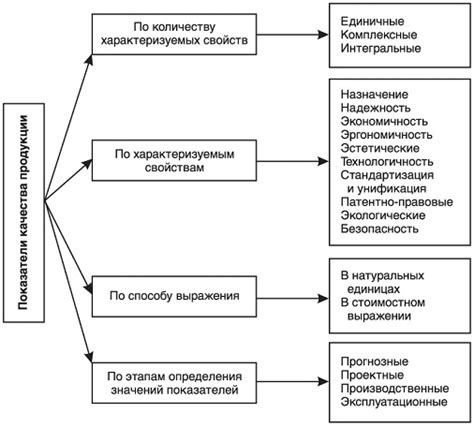 Различия в составе продукции