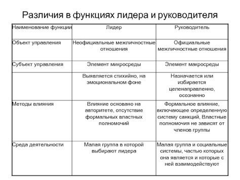 Различия в функциях и возможностях