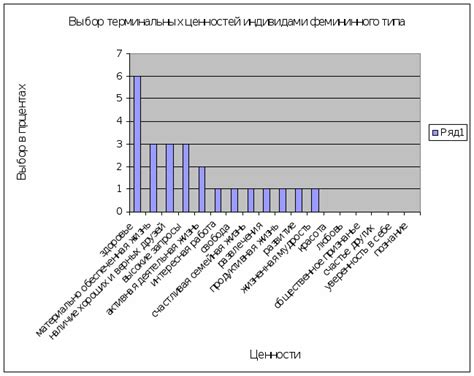 Различия в характеристиках