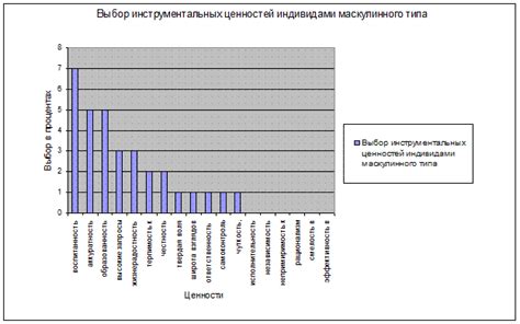 Различия в характеристиках движения