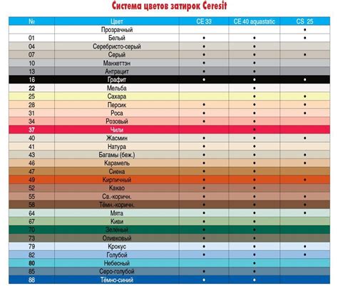 Различия в цветовой палитре затирок СЕ33 и СЕ40