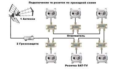 Различия и возможности применения оконечной розетки ТВ и проходной