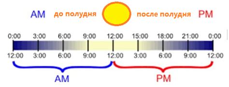 Различия между ам и рм