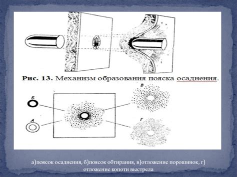 Различия между пояском осаднения и пояском обтирания